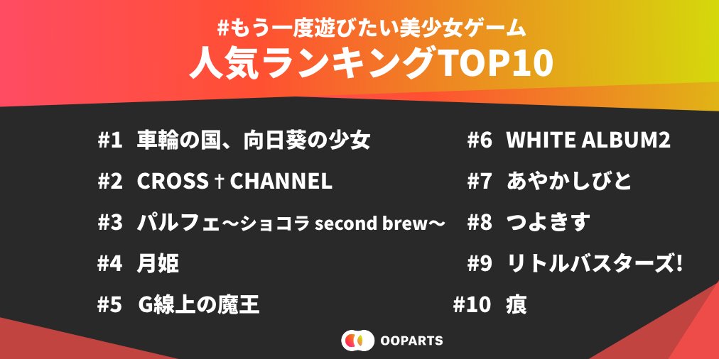 【OOParts】もう一度遊びたい美少女ゲーム 結果発表🎉