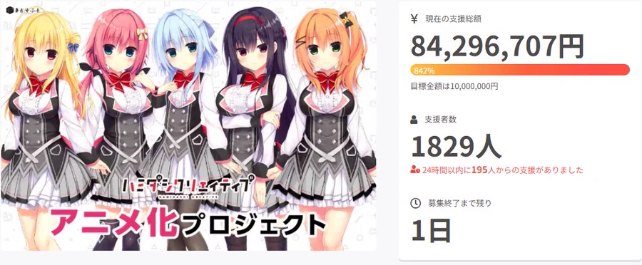 『ハミダシクリエイティブ』アニメ化プロジェクト クラウドファンディング  なんと840％達成！ 多数のご支援、本当にありがとうございます！！