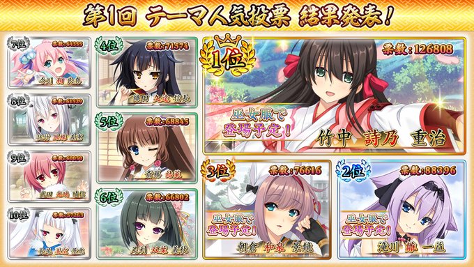 戦国†恋姫オンライン〜奥宴新史〜「テーマ組み合わせ人気投票」の最終結果を発表いたします🎉