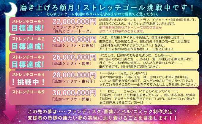 『顔のない月-待宵の双椿』㊗️ストレッチゴール3達成！