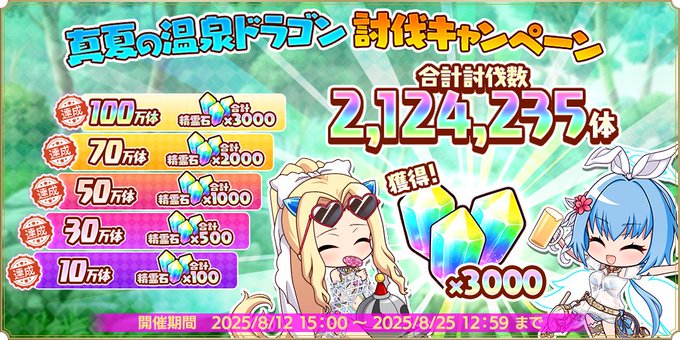 『魔王カリンちゃんRPG』真夏の温泉ドラゴン討伐キャンペーン 最終結果発表✨