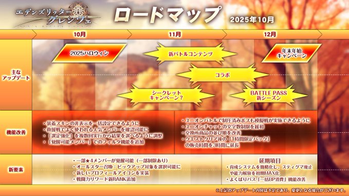 『エデンズリッターグレンツェ』2025年12月までのロードマップを公開します！