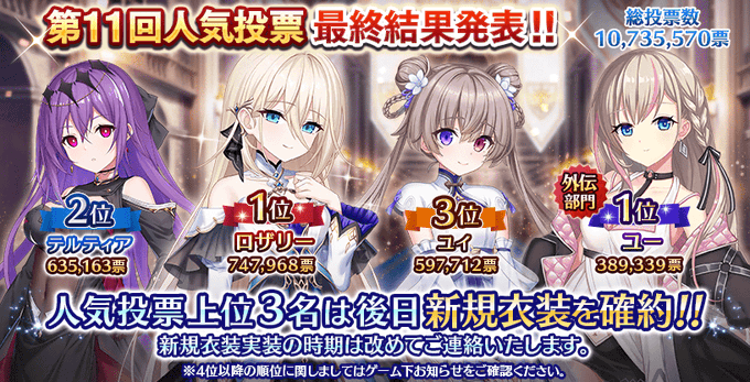 【Deep One 虚無と夢幻のフラグメント】『第11回 人気投票』の最終結果を公開いたしました。