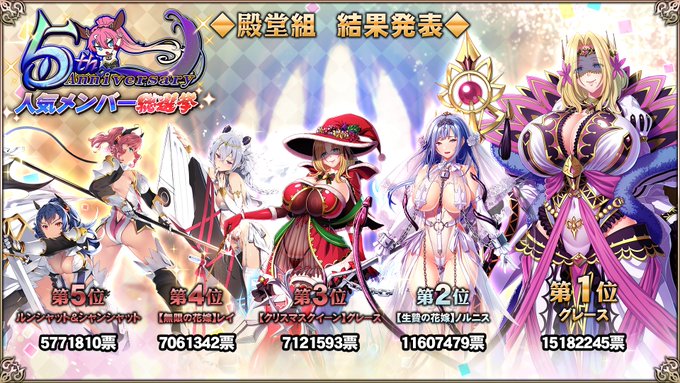 『エデンズリッターグレンツェ』「5周年人気メンバー総選挙」殿堂組の結果を正式発表！