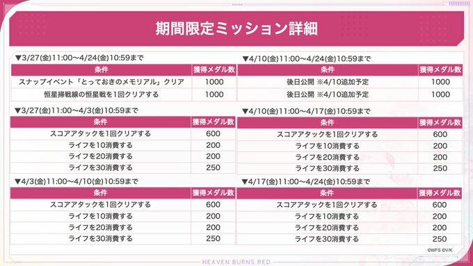 『ヘブンバーンズレッド』1500日記念メダルがもらえる期間限定ミッション開催中！