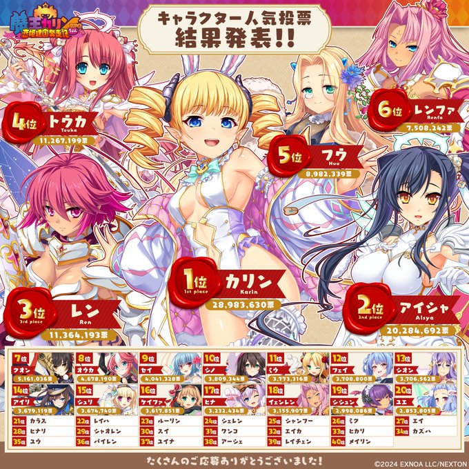 『魔王カリンちゃんRPG』「第2回人気投票」結果発表🎊✨