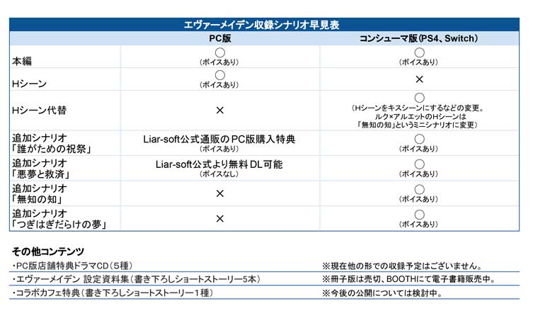 【Liar-soft＆raiL-soft】「エヴァーメイデン」につきまして