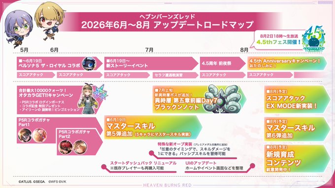 『ヘブンバーンズレッド』8月までのアップデートロードマップを公開しました。