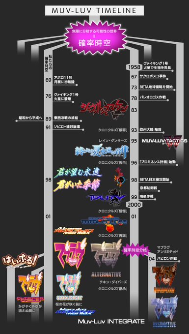 マブラヴ シリーズ年表公開中 📣