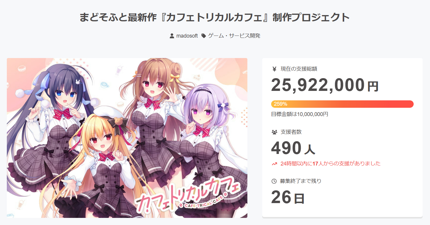 【まどそふと】『カフェトリカルカフェ』クラウドファンディング 250％を突破しました！