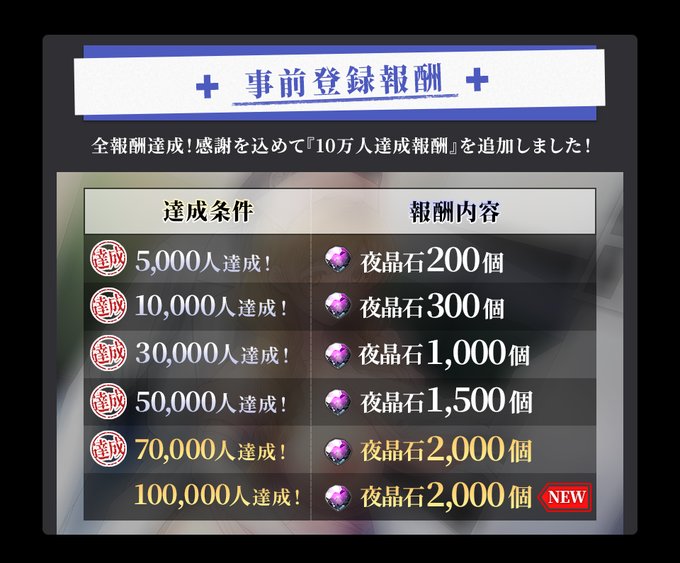 『夜勤病棟オンライン -New Operation-』事前登録報酬 追加決定🎉